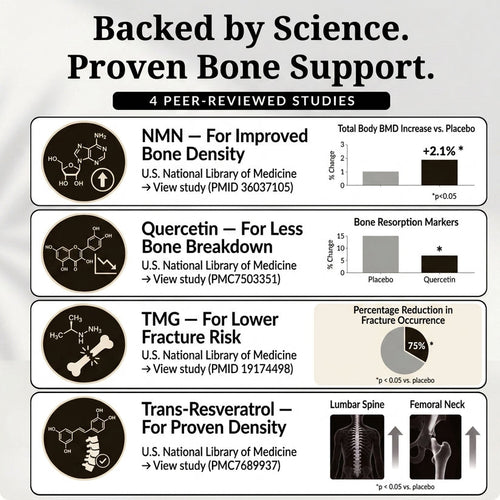 Vitalign NMN Bone Complex